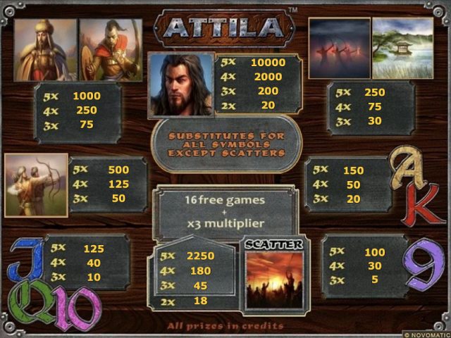 Схема Слот-Ігри Аттіла
