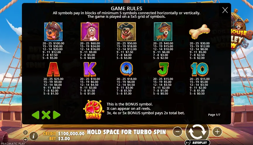 Кластерні виграші